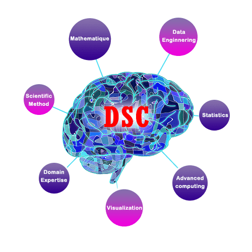 Data Science Center