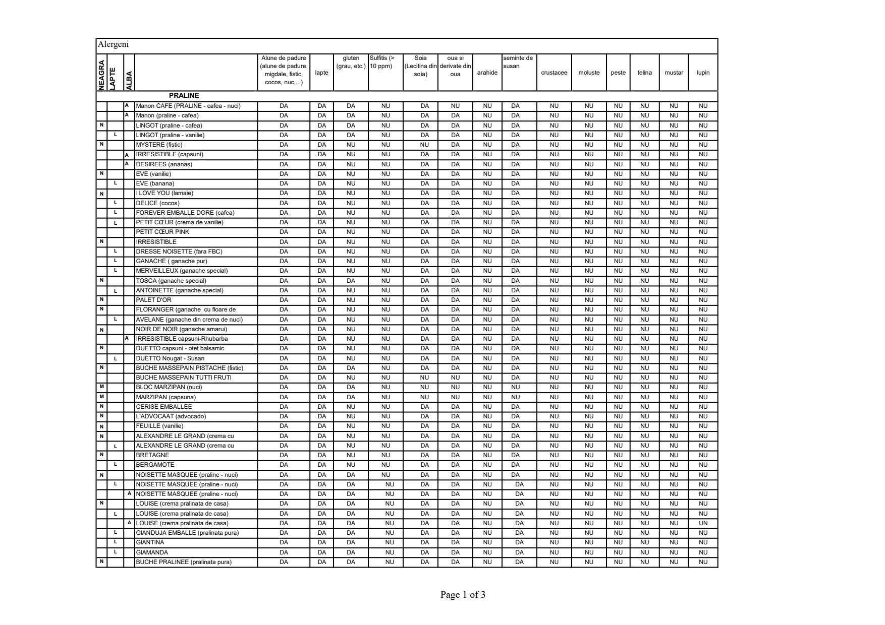 Praline ciocolata cu lapte